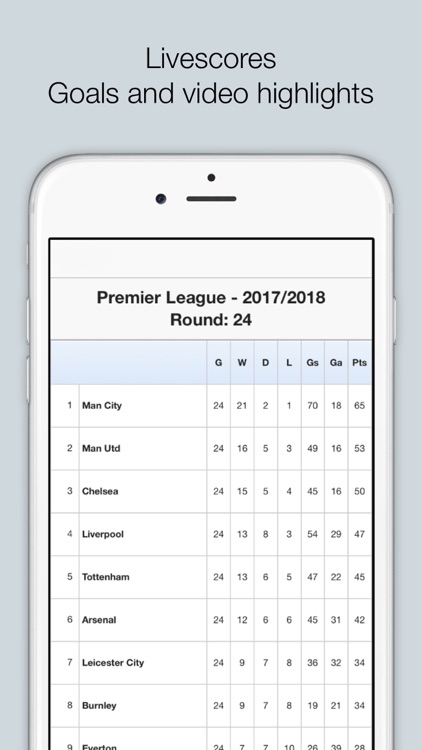 Soccer Scores