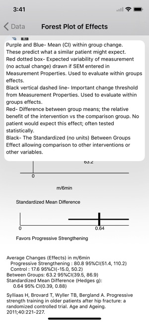 Intervention Effects(圖2)-速報App