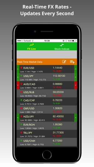 Live Fx Rates On The Live Fx Rates 4