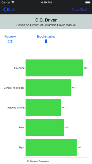 Washington D.C. DMV Test Prep(圖4)-速報App