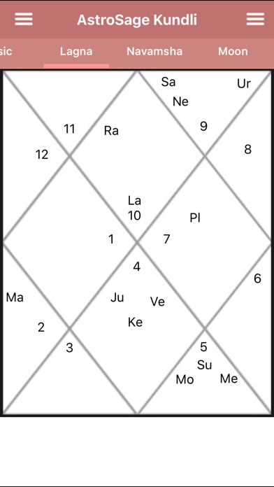 Varshphal Chart Free