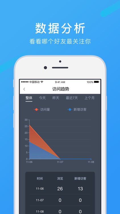 谁看过我 - 看看谁与你的社交网络互动过 screenshot-3
