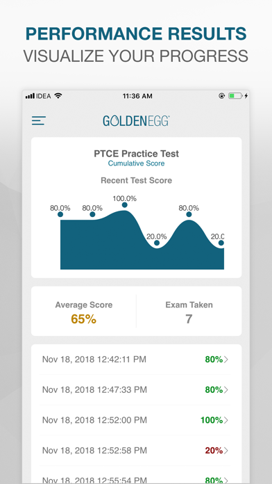 PTCE Practice Test Pro screenshot 4