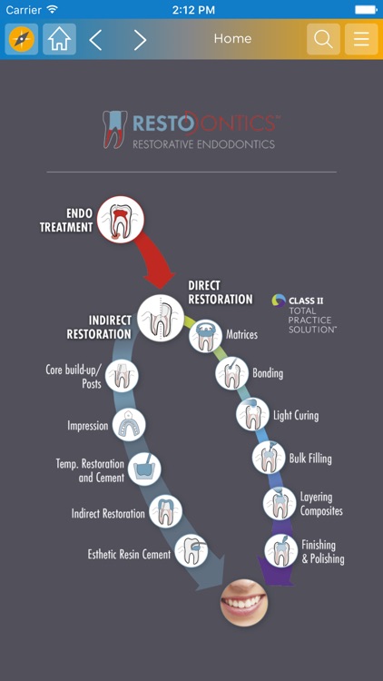 Dentsply Sirona Sales Compass