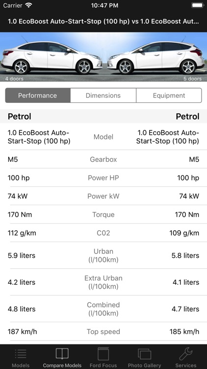 CarSpecs Ford Focus Mk 3 2010