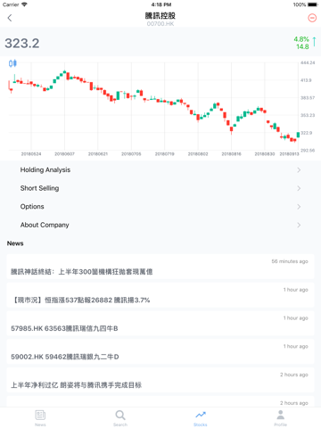 比特港-智选财经资讯洞察股票投资 screenshot 4