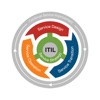 ITIL Exam Tests Questions
