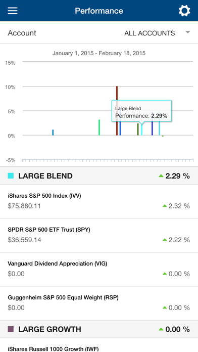 How to cancel & delete Efficient Market Advisors from iphone & ipad 2