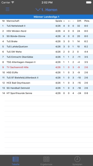 TV Sachsenroß Hille Handball(圖5)-速報App