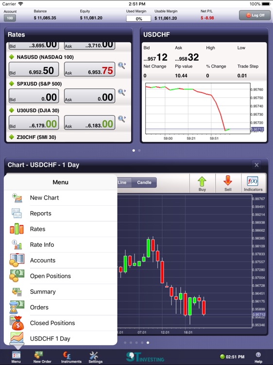 ST Investing for iPad ActForex