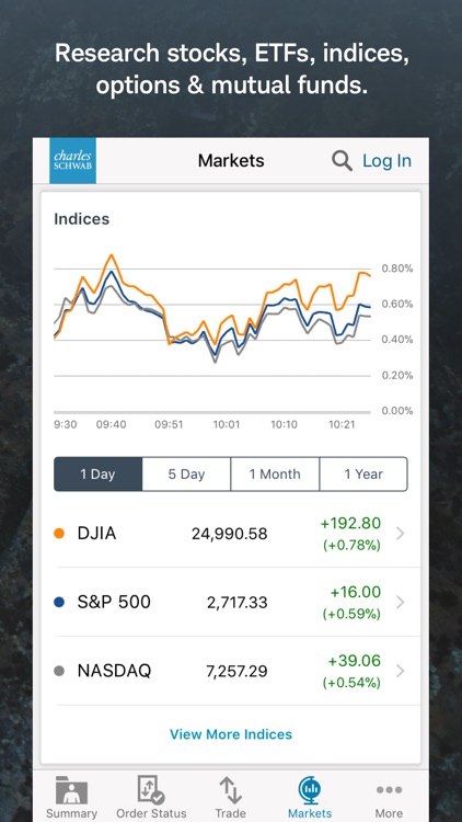 Schwab Mobile screenshot-4