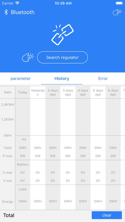 Solar regulator