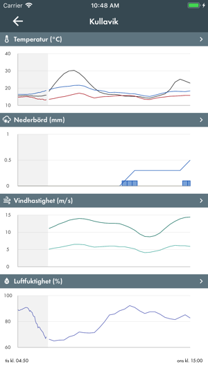 SMHI VinterVäg(圖6)-速報App