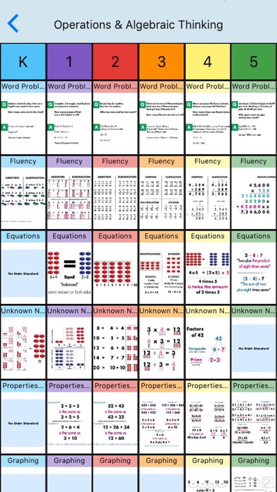 How to cancel & delete Exploring The Core K-8 Math from iphone & ipad 2