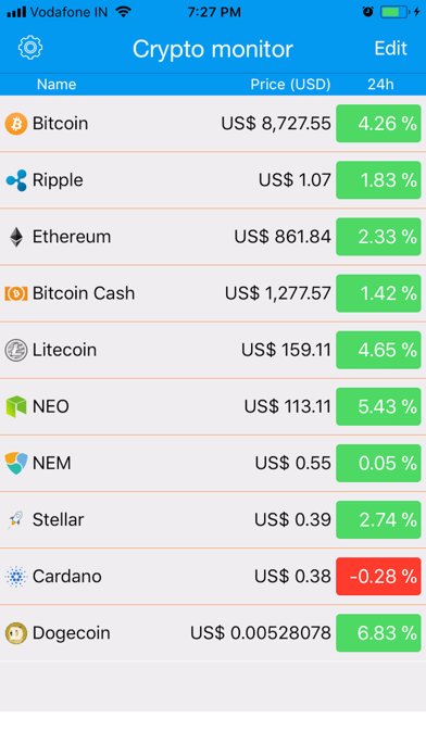 How to cancel & delete Coin Market Monitor from iphone & ipad 1