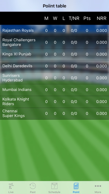 Cricket King Live Pro IPL 11 screenshot-4