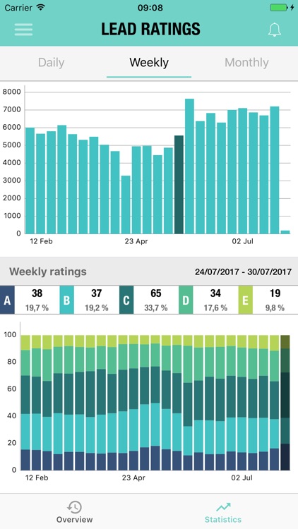 Lead Ratings screenshot-3