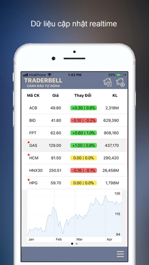 TraderBell(圖1)-速報App