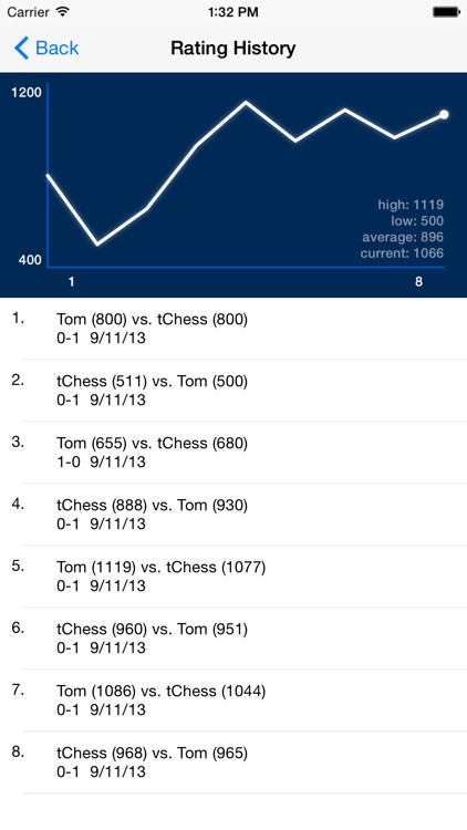 Chess - tChess Lite screenshot-3