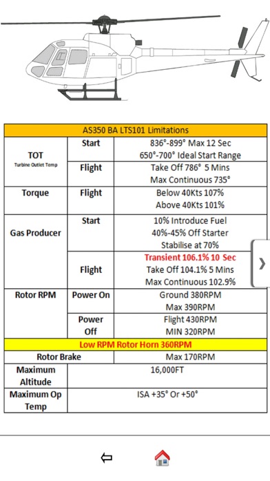 How to cancel & delete Helicopter Limitations from iphone & ipad 3