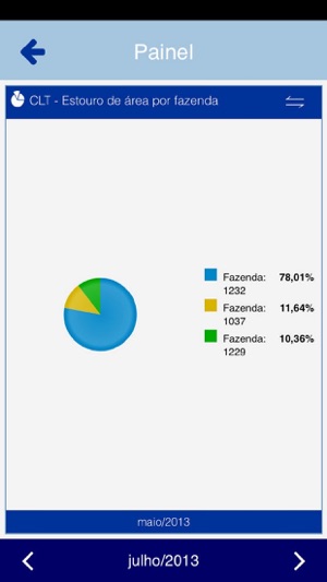 Integrator Dashboard(圖1)-速報App