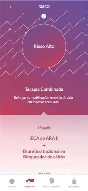 Calculadora de Hipertensão(圖4)-速報App