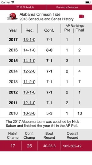 Alabama Football 1902-2018(圖2)-速報App