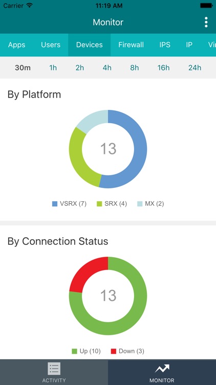 Juniper Security Director