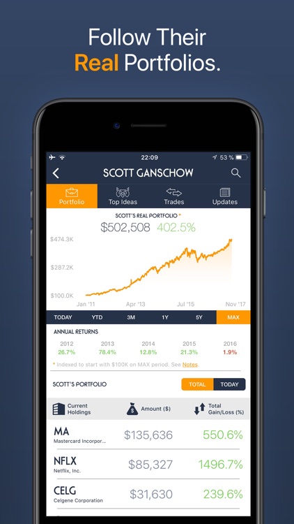 Netvest: Market Mentors