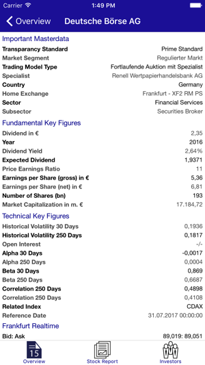 Issuer Data Service – exclusive for issuers(圖3)-速報App