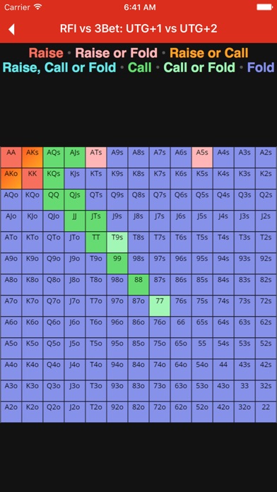 Poker Chart