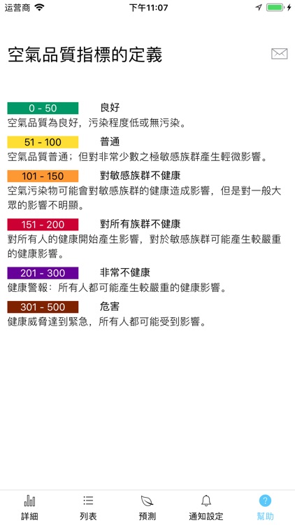 Taiwan Air, check PM2.5 easier screenshot-6