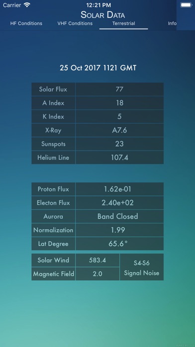 Solar Data & Propagation screenshot 3