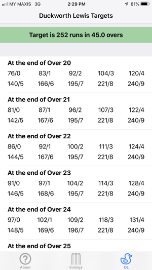 Duckworth Lewis Standard(圖4)-速報App