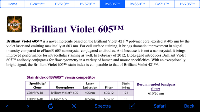 BioLegend Brilliant Violet™(圖2)-速報App