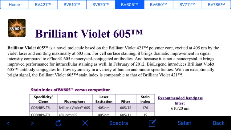 BioLegend Brilliant Violet™