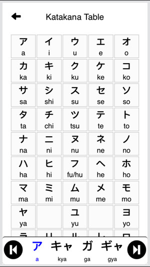 Japanese Vocabulary - Katakana(圖2)-速報App