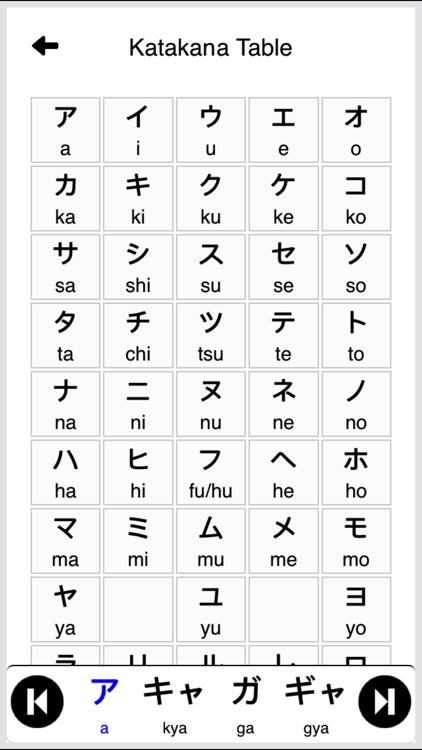 Japanese Vocabulary - Katakana