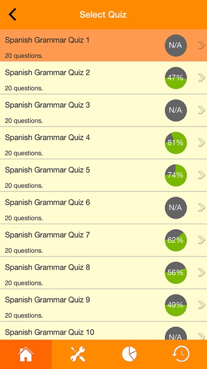 Spanish Grammar Quizzes