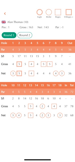 GOLF CITIZEN Events(圖4)-速報App