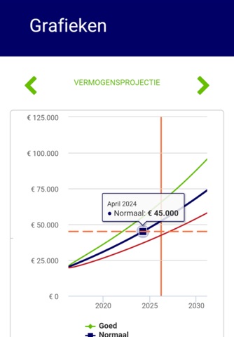 Doelbeleggen screenshot 2