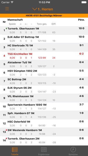 TSG Kirchhellen Handball(圖5)-速報App