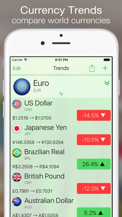 Best Forex Trading Iphone App