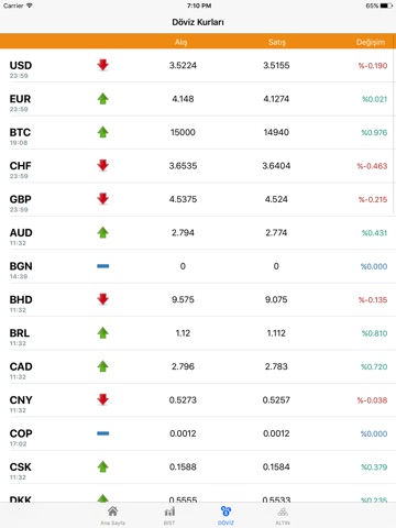 Canlı Borsa-Döviz Altın Kripto screenshot 3