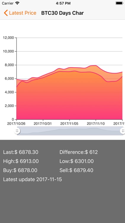 Bitcoin Price Monitor