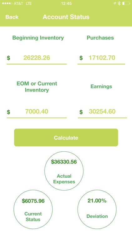 Food 4 Thought Calculator