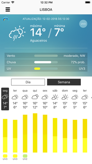 Meteo IPMA(圖4)-速報App