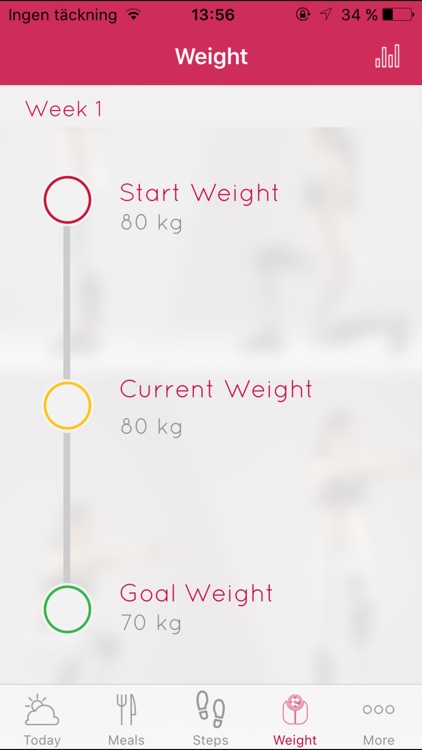 TruCalorie
