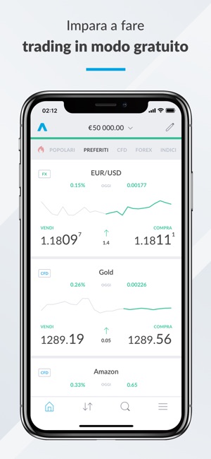 Grafici forex per ipad