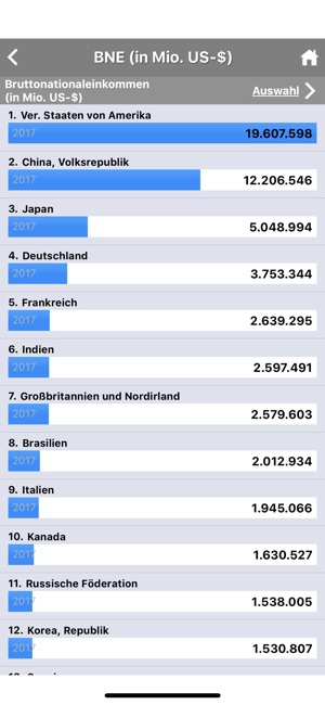 Fischer Weltalmanach 2019(圖4)-速報App